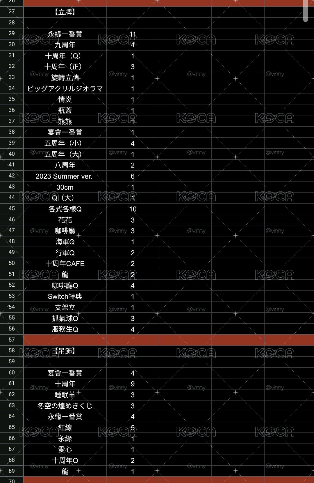 美男戰國 今川義元大盤