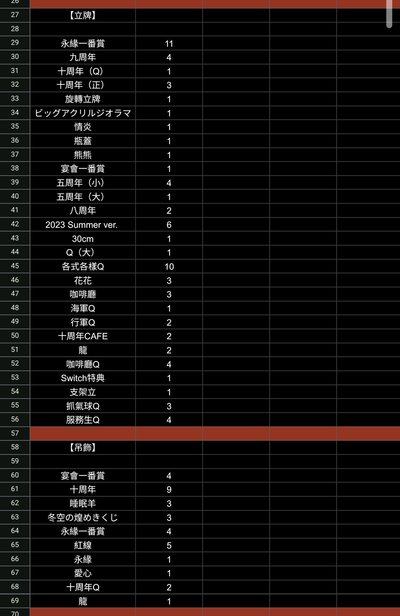 美男戰國 今川義元大盤
