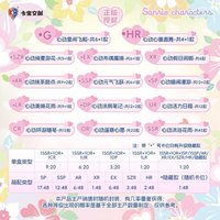 第五彈 五元包 隨機卡