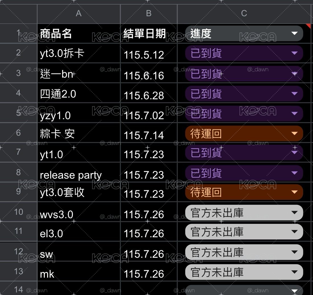 ［預售進度］115.8.11更新