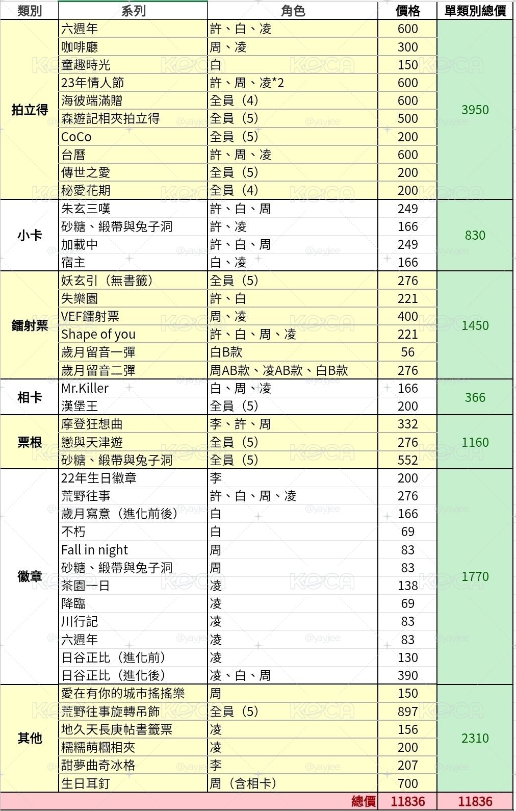 此區為SP賞捆物