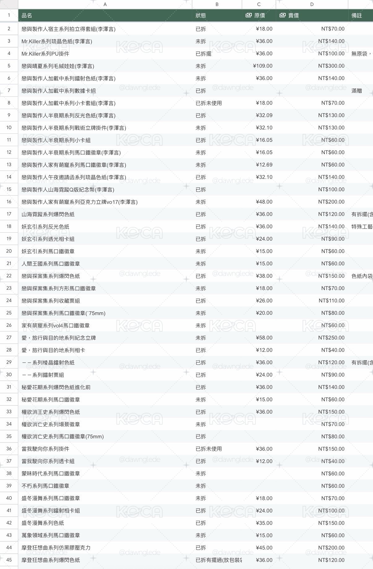 未上架周邊清單