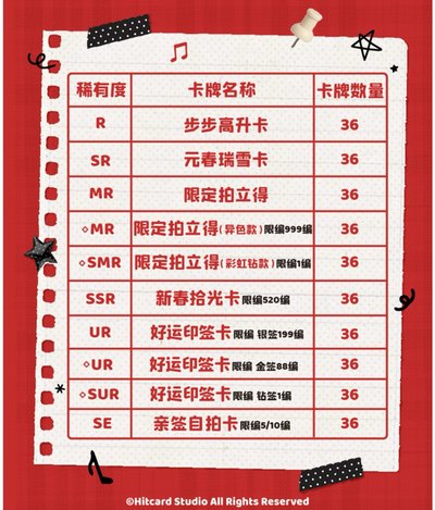 樂華家族新春卡