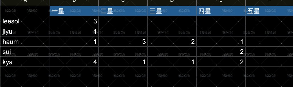 kk星光卡 均一價36/1