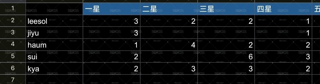 kk星光卡 均一價36/1