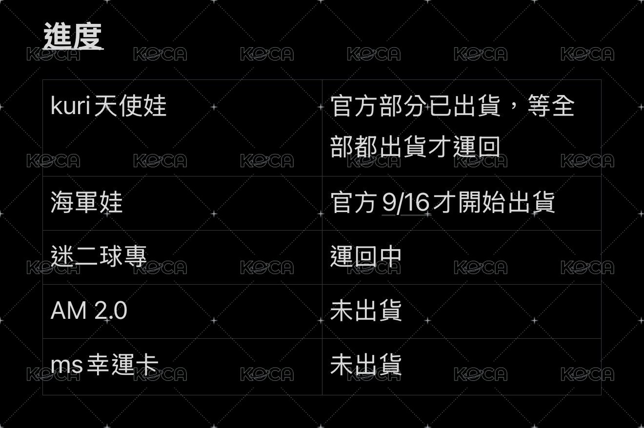 下單=已看過且接受 進度看上圖