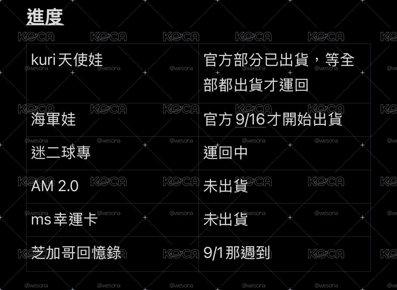 下單=已看過且接受 進度看上圖