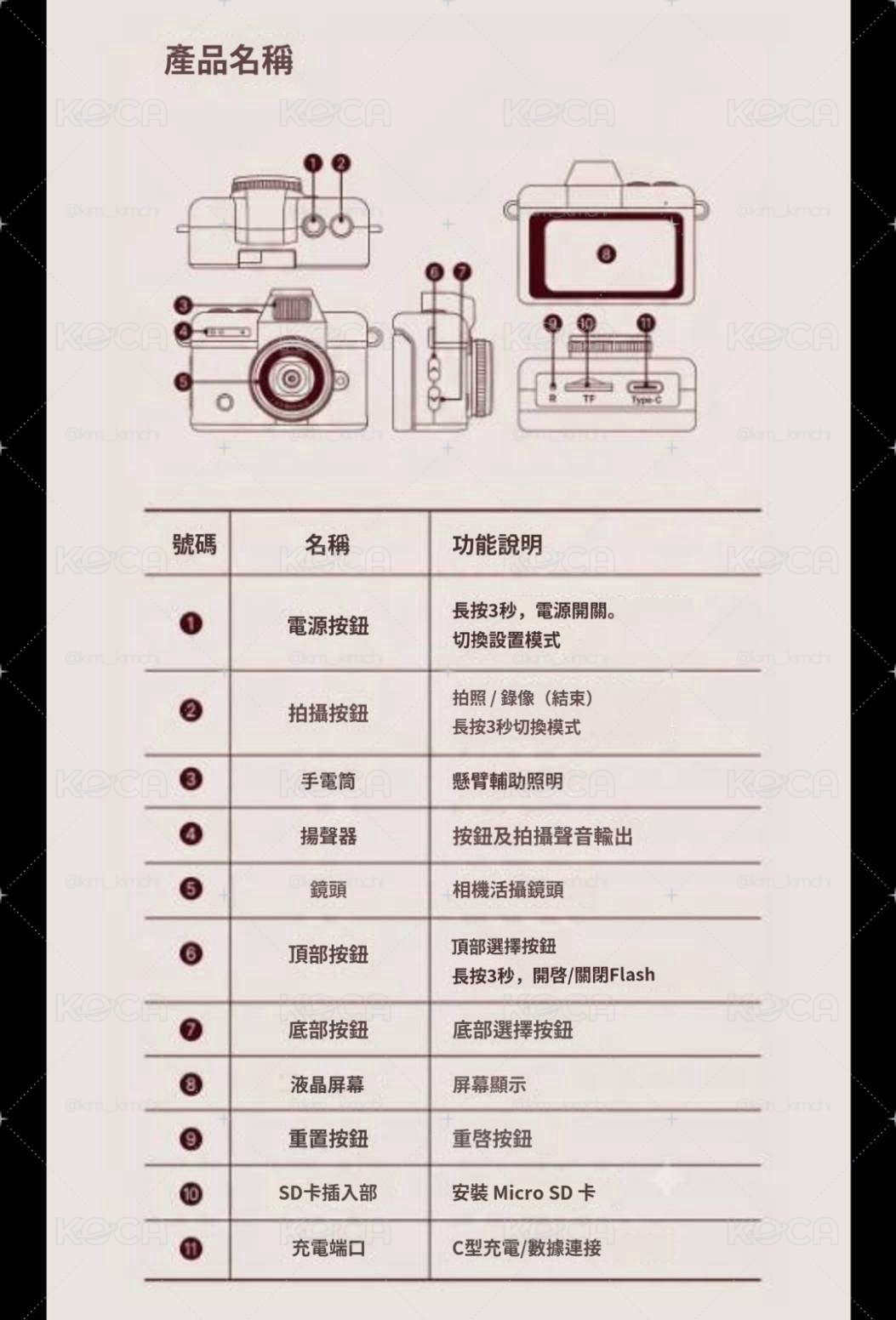 🥣WANNA ONE GO MINI Keyring CAM📷