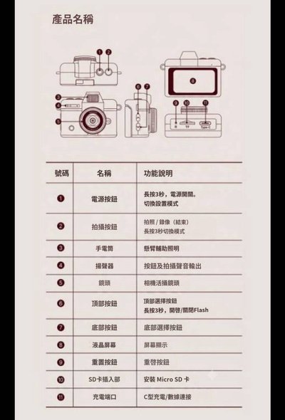 🥣WANNA ONE GO MINI Keyring CAM📷
