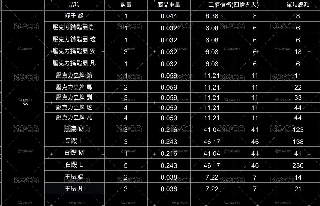 치치代購 進度表 更新時間9/5