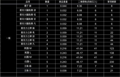 치치代購 進度表 更新時間9/5