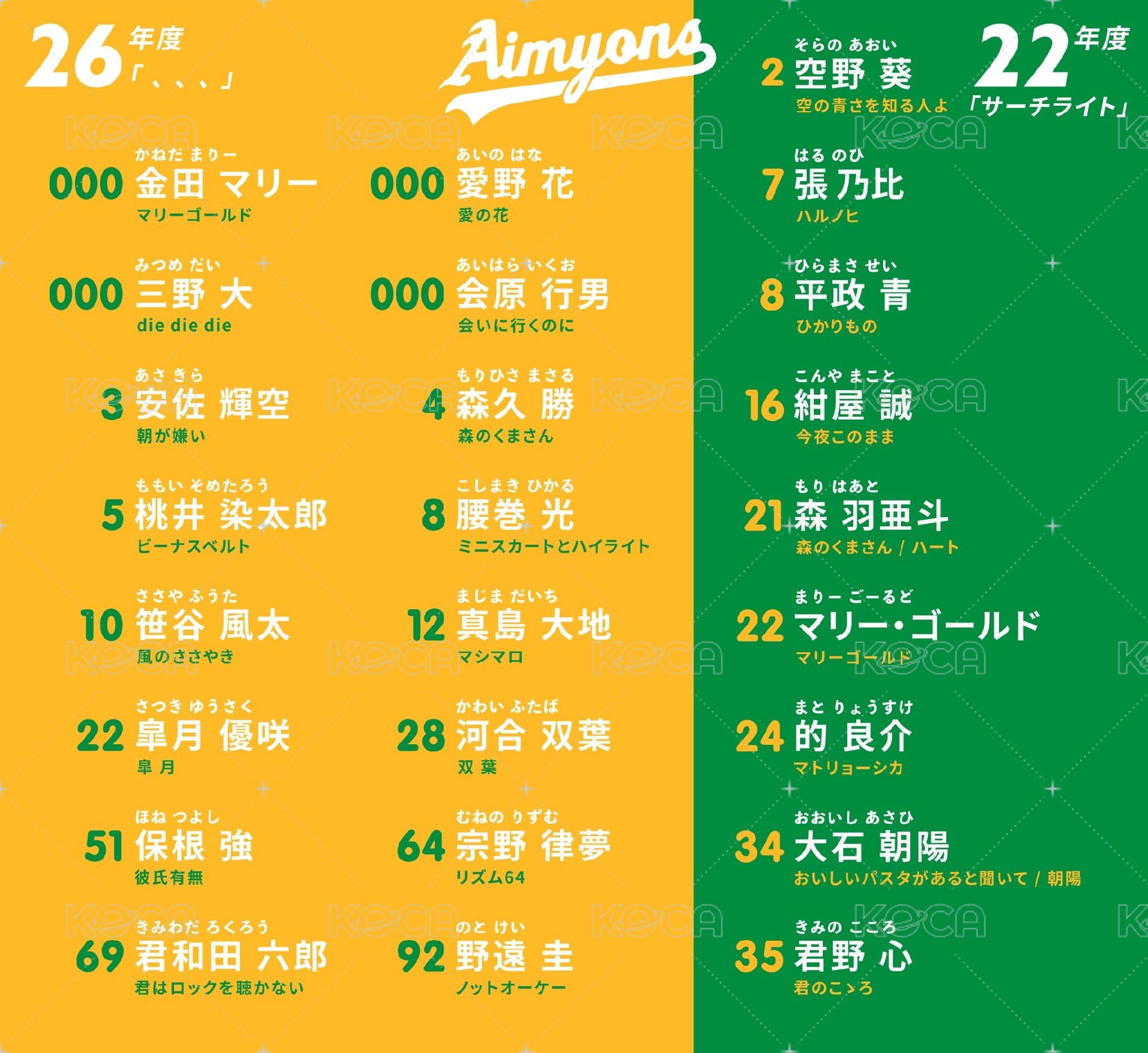 10th anniversaryLIVE 2026 「、、、」 IN 阪神甲子園球場 26年度 周邊卡  背面