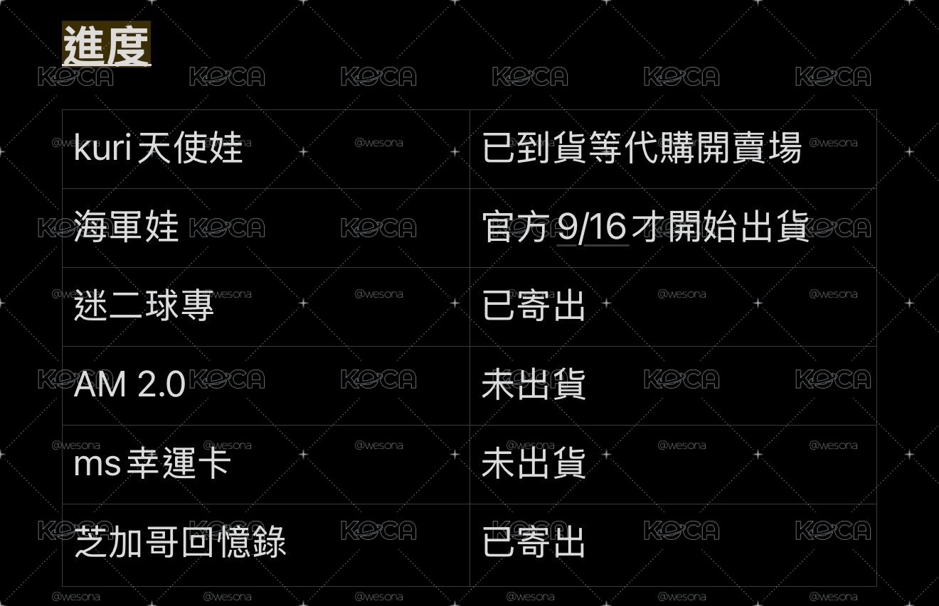 下單=已看過且接受 進度看上圖