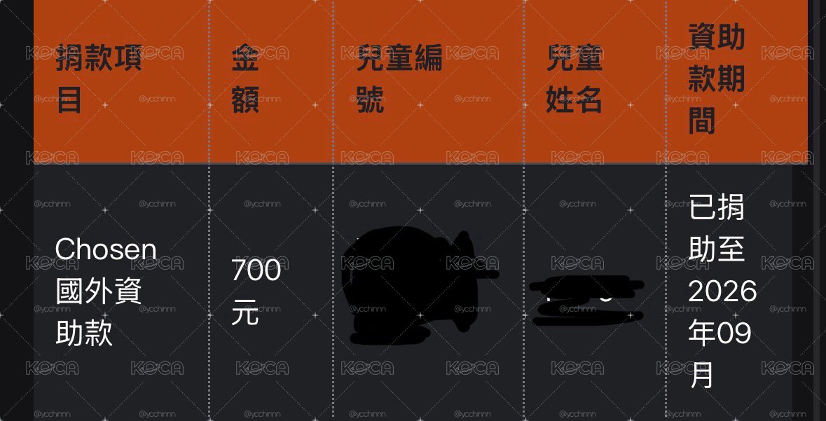賣場營收捐款紀錄