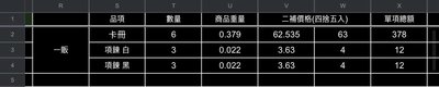 치치代購 進度表 更新時間9/5