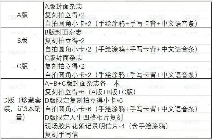 NMIXX WAVES漫潮 張圭珍 D版雜誌 