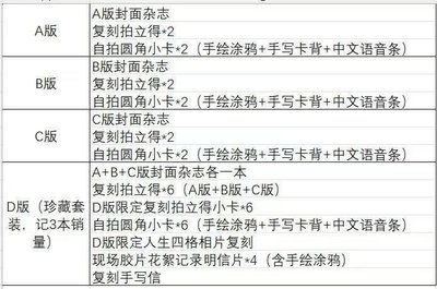 NMIXX WAVES漫潮 張圭珍 D版雜誌 