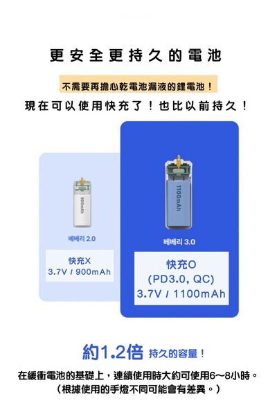 BEBARY 手燈充電電池