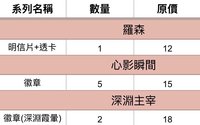 秦徹全收