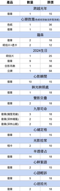 黎深全收