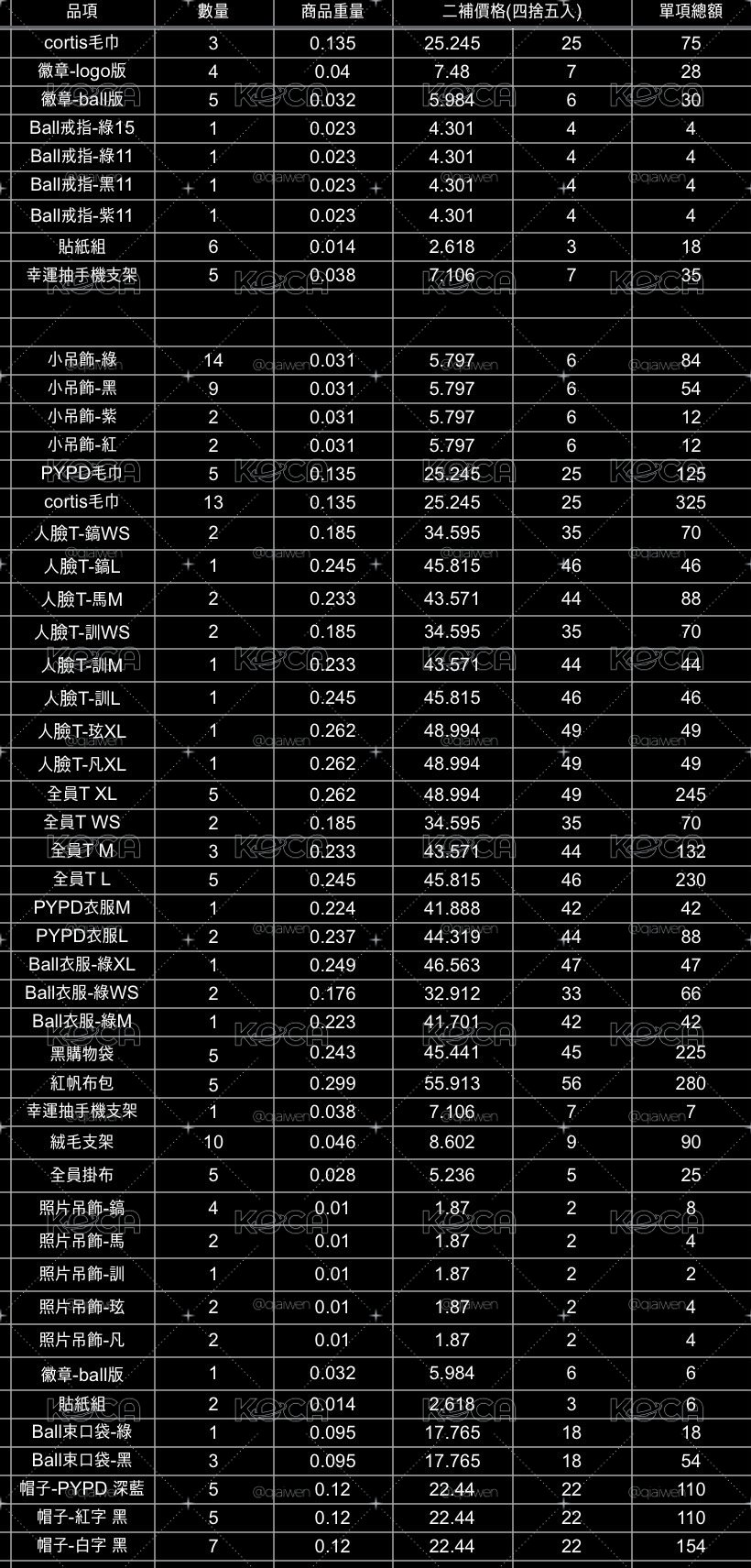 치치代購 進度表 更新時間9/25
