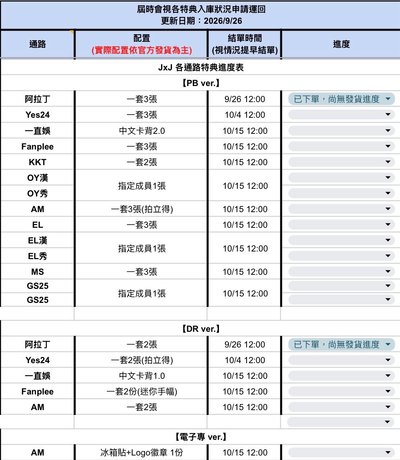 非現商品進度區