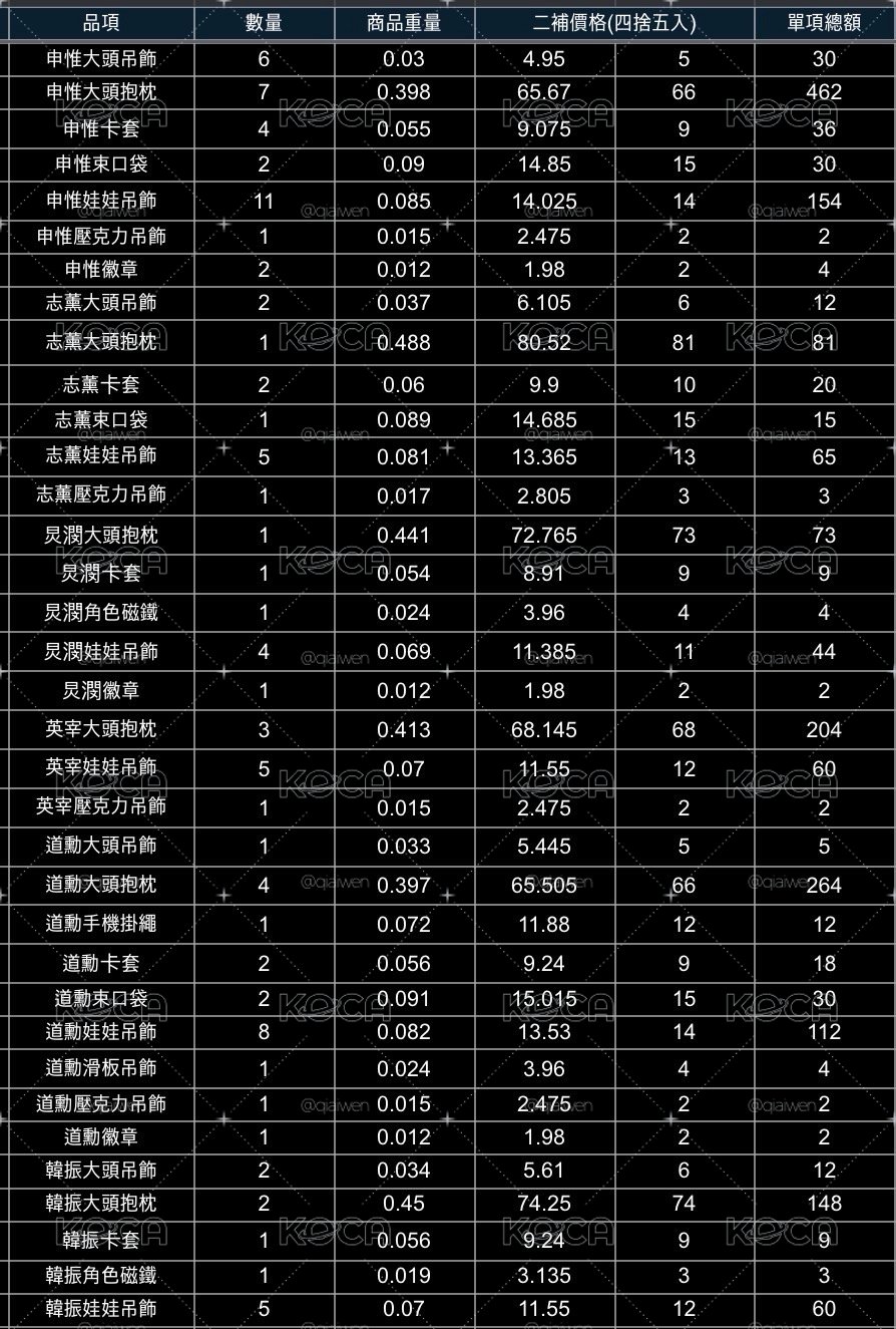 치치代購 進度表 更新時間10/10